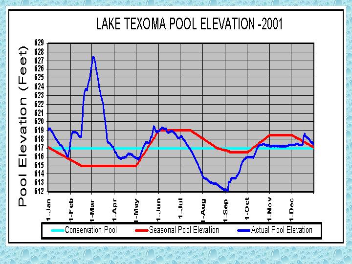 Denison Elevation 2001